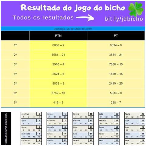 resultado do bicho.com